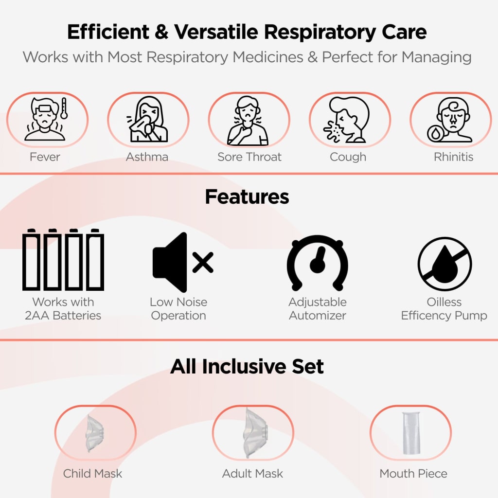 Dr Mesh's Portable Nebulizer