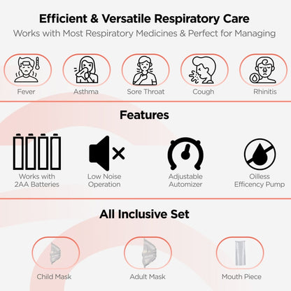 Dr Mesh's Portable Nebulizer